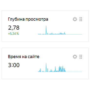 глубина просмотра и время на сайте
